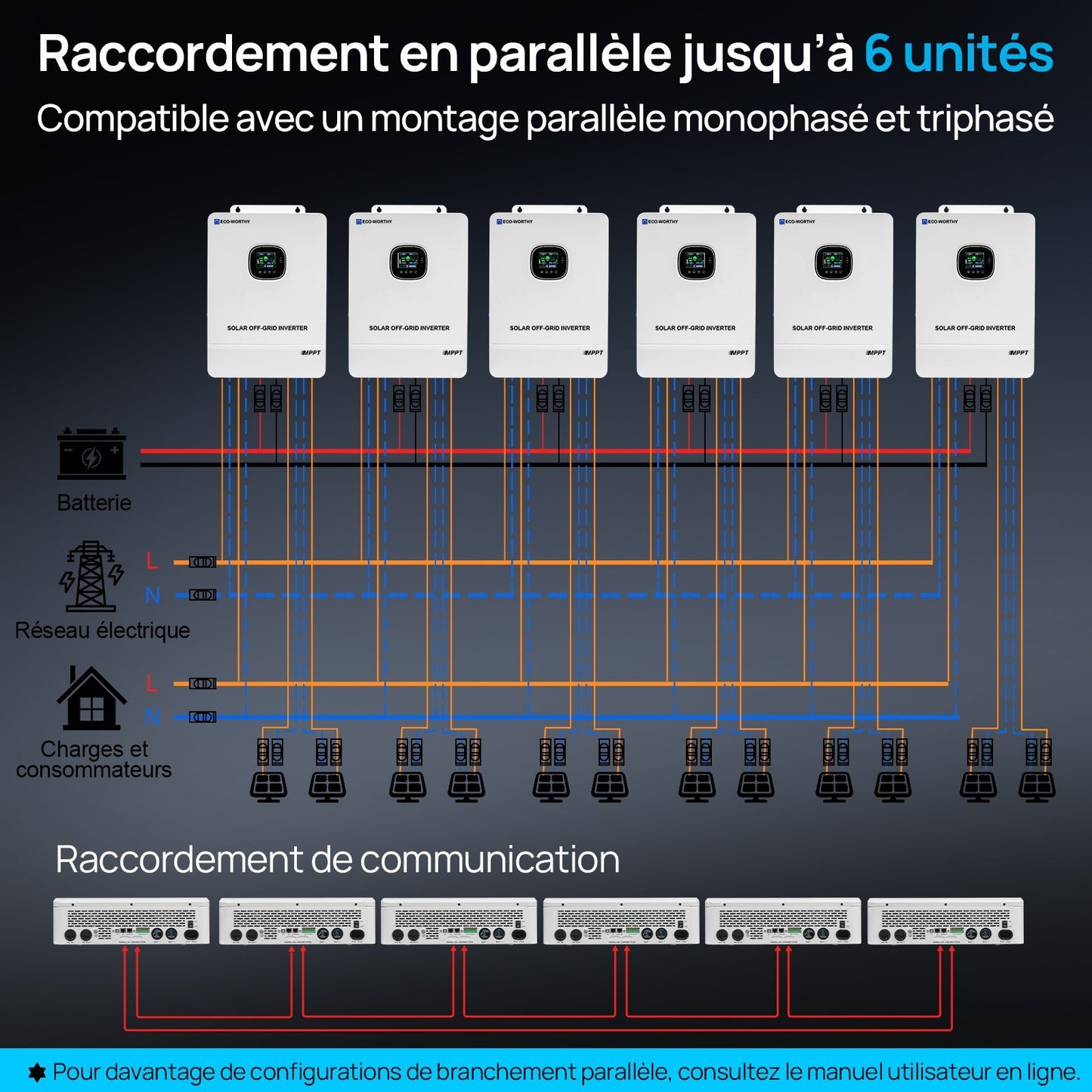 Eco-Worthy 10kW 48V Onduleur solaire hors réseau — Convertisseur 48V CC vers 230V CA — Entrée photovoltaïque 11 000W à 500V - eco-worthy-fr