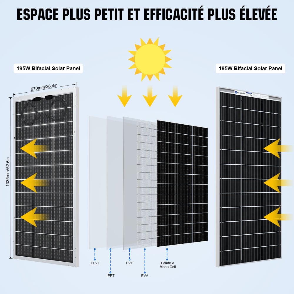 Eco-Worthy 195W 12V panneau solaire monocristallin bifacial - eco-worthy-fr