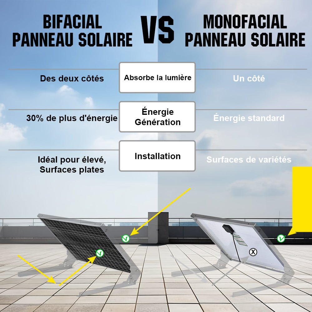 Eco-Worthy 195W 12V panneau solaire monocristallin bifacial - eco-worthy-fr