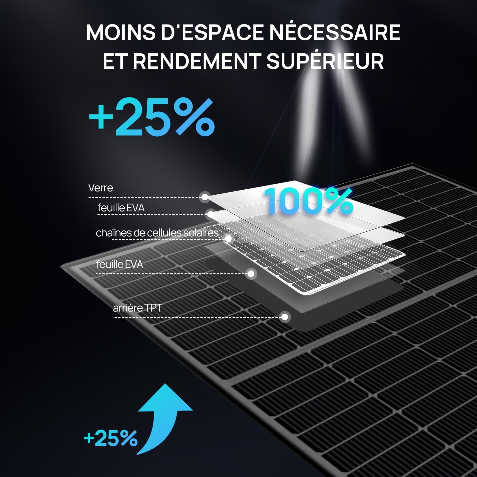 Eco-Worthy 400w Panneau solaire Mono N-Type - eco-worthy-fr