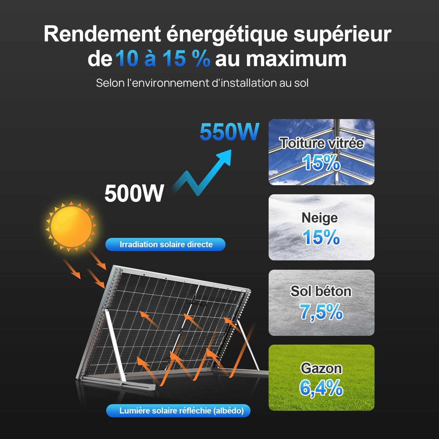 Eco-Worthy 500W Panneau Solaire Bifacial N-Type TOPCon monocristallin - eco-worthy-fr