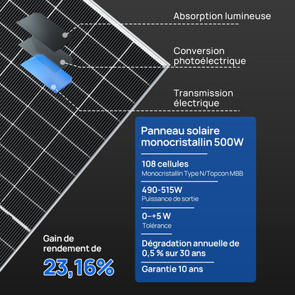 Eco-Worthy 500W Panneau Solaire Bifacial N-Type TOPCon monocristallin - eco-worthy-fr