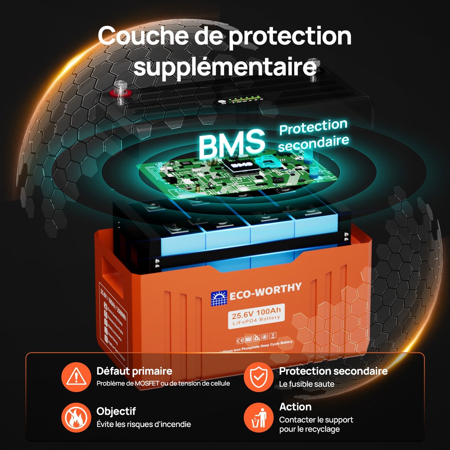 Eco-Worthy Batterie au lithium LiFePO4 24V 100Ah Bluetooth avec Lumières LED SOC - eco-worthy-fr