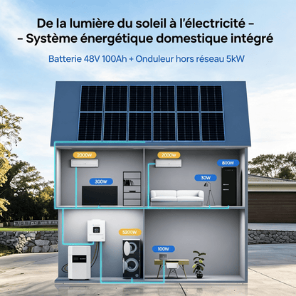 Eco-Worthy Kit d'alimentation de secours 5,12 kWh — batterie murale lithium 48V 100Ah et onduleur tout-en-un 5000W - eco-worthy-fr