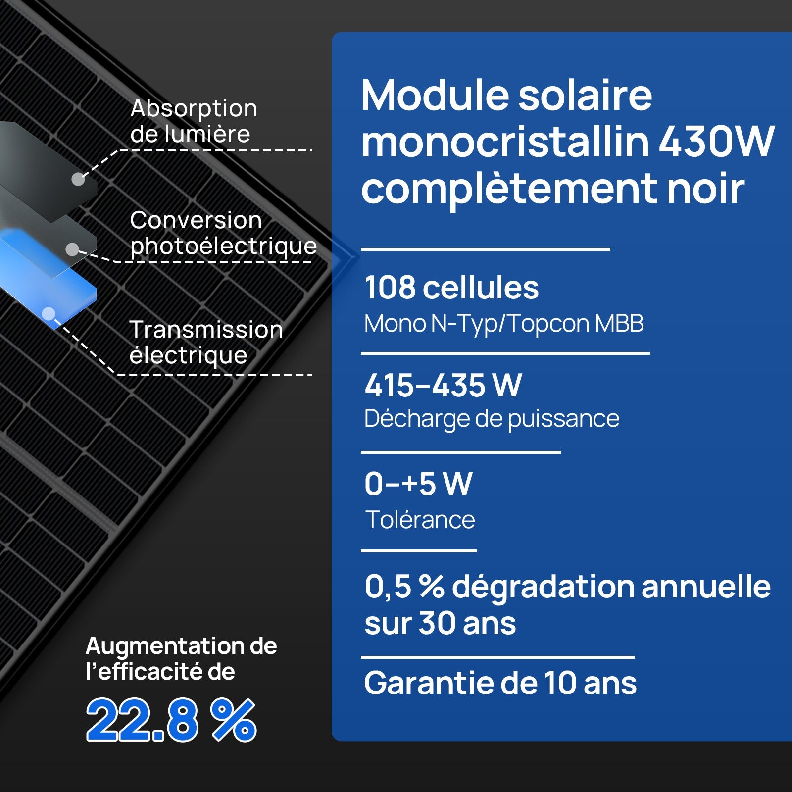 Eco-Worthy Kit solaire autoconsommation 2580W - 10,24kwh batterie - Onduleur 5000W - eco-worthy-fr