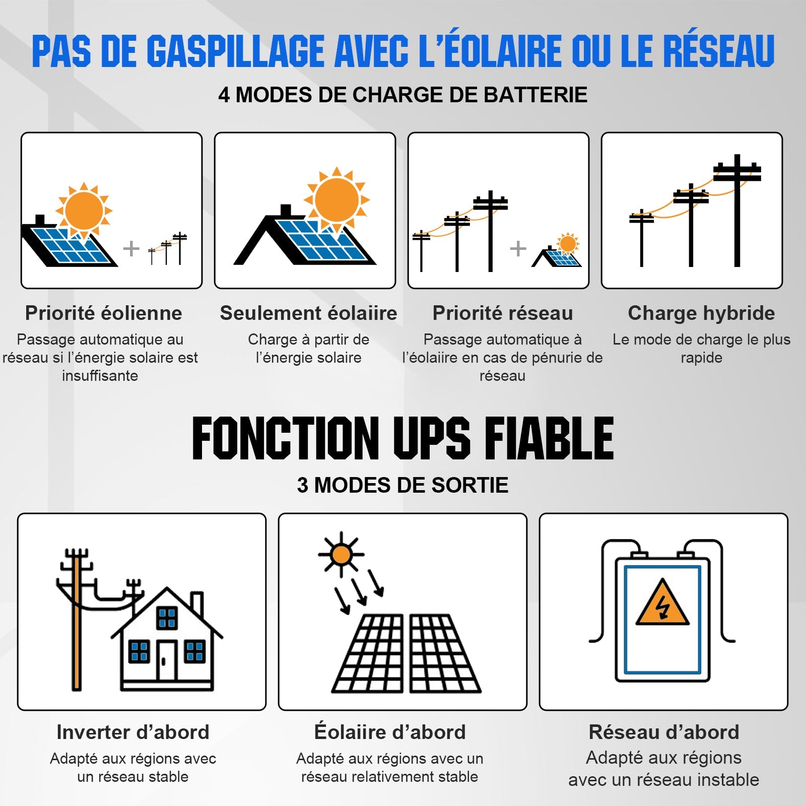 Eco-Worthy Kit solaire autoconsommation 2580W - 10,24kwh batterie - Onduleur 5000W - eco-worthy-fr