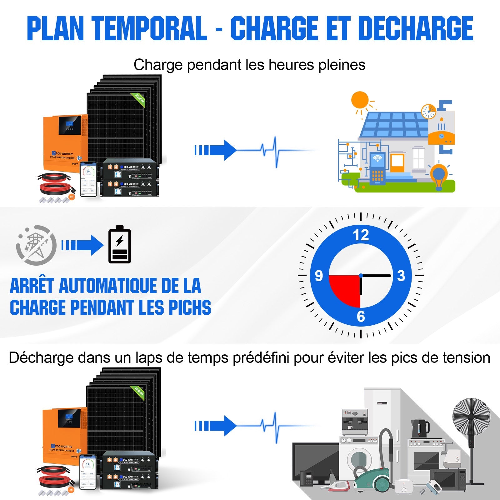 Eco-Worthy Kit solaire autoconsommation 2580W - 10,24kwh batterie - Onduleur 5000W - eco-worthy-fr