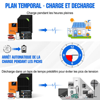 Eco-Worthy Kit solaire autoconsommation 2580W - 10,24kwh batterie - Onduleur 5000W - eco-worthy-fr