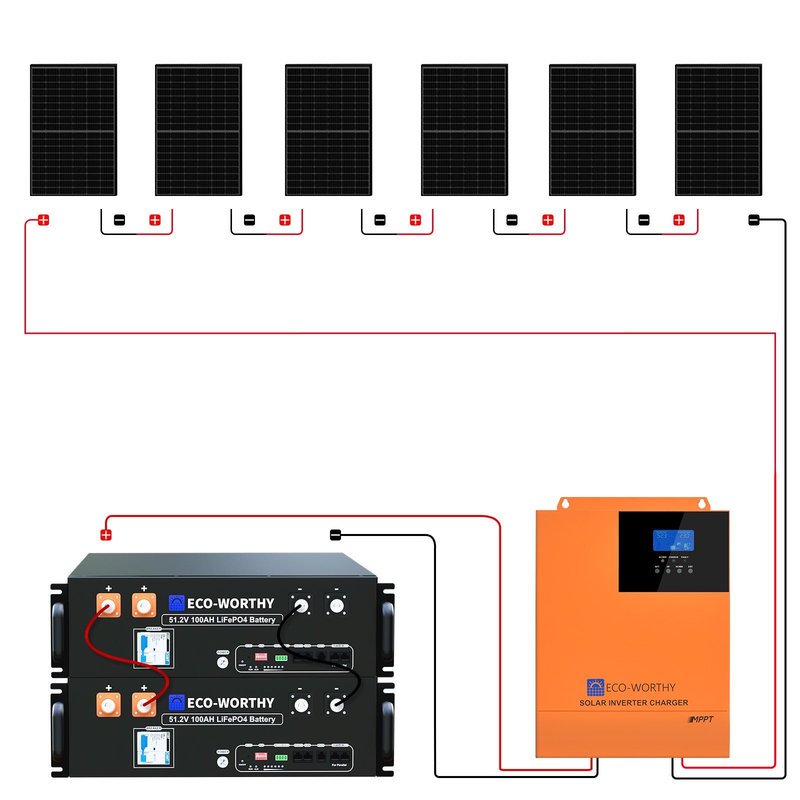 Eco-Worthy Kit solaire autoconsommation 2580W - 10,24kwh batterie - Onduleur 5000W - eco-worthy-fr