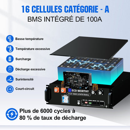 Eco-Worthy Kit solaire autoconsommation 5160W - 20,48kwh batterie - Onduleur 5000W - eco-worthy-fr