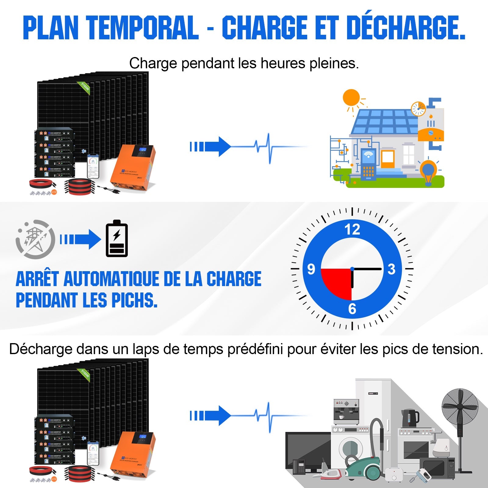 Eco-Worthy Kit solaire autoconsommation 5160W - 20,48kwh batterie - Onduleur 5000W - eco-worthy-fr
