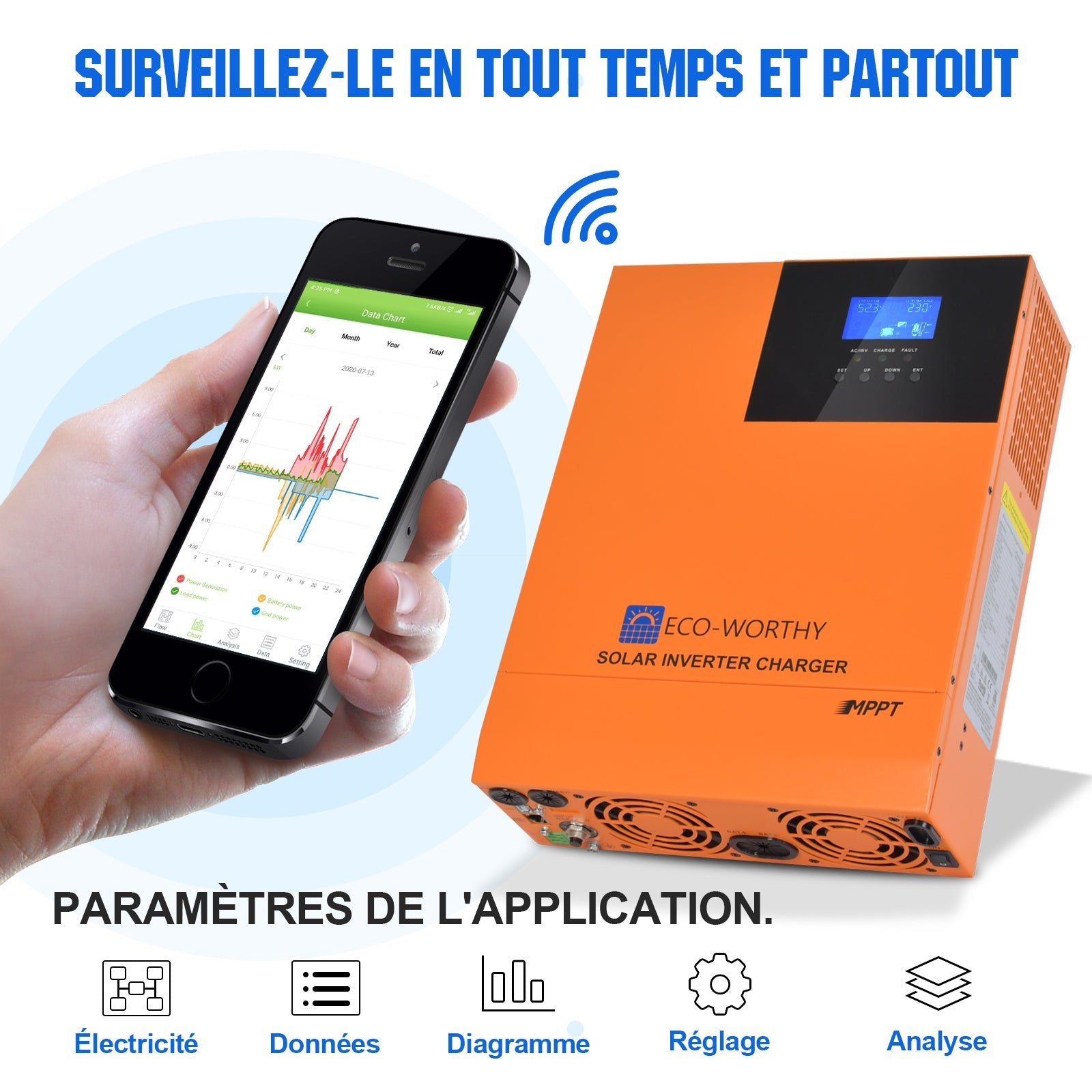 Eco-Worthy Kit solaire autoconsommation 5160W - 20,48kwh batterie - Onduleur 5000W - eco-worthy-fr