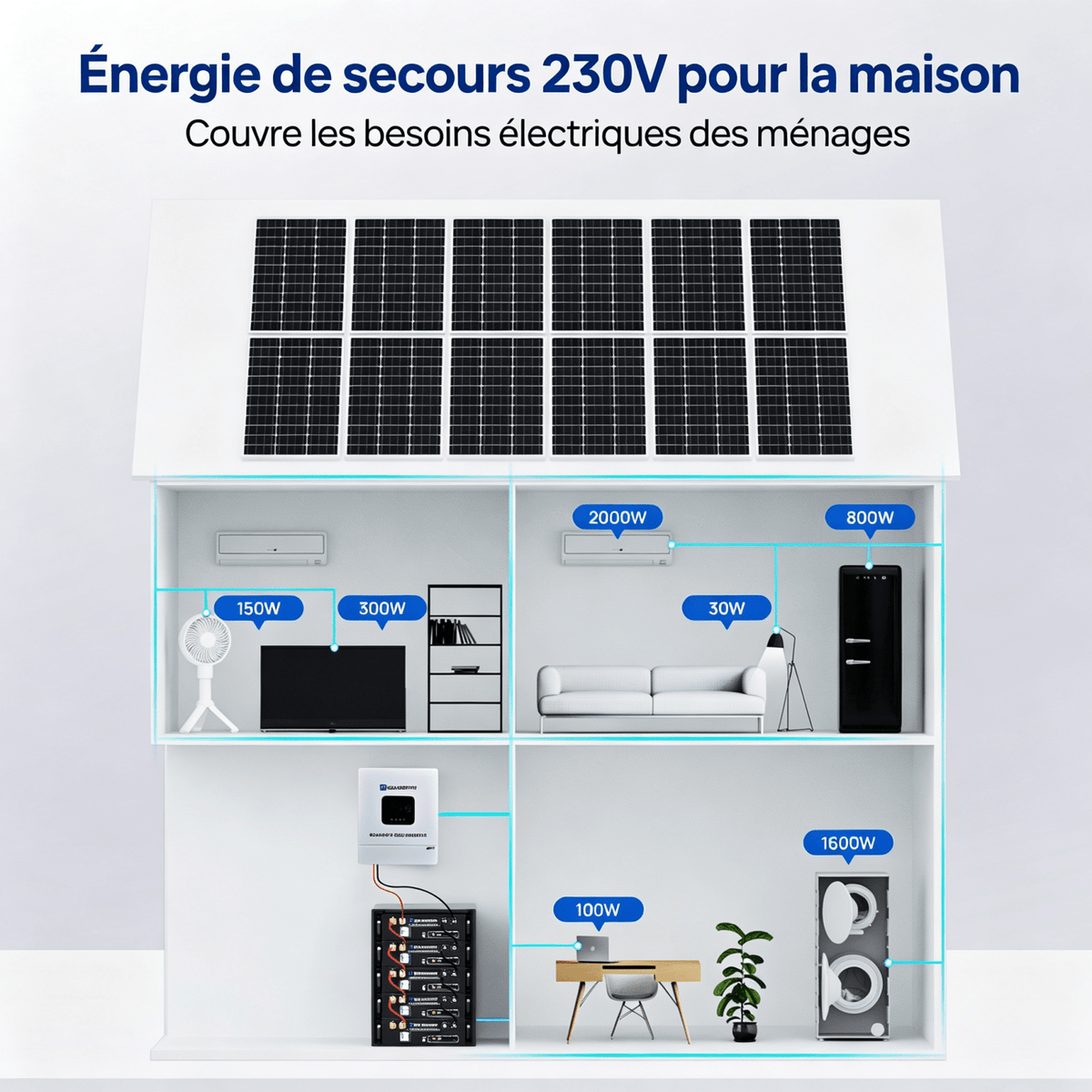 Eco-Worthy Kit Solaire Autonome 5kW avec Batterie LiFePO4 Rackable 5.12kwh / 10.24kWh - eco-worthy-fr
