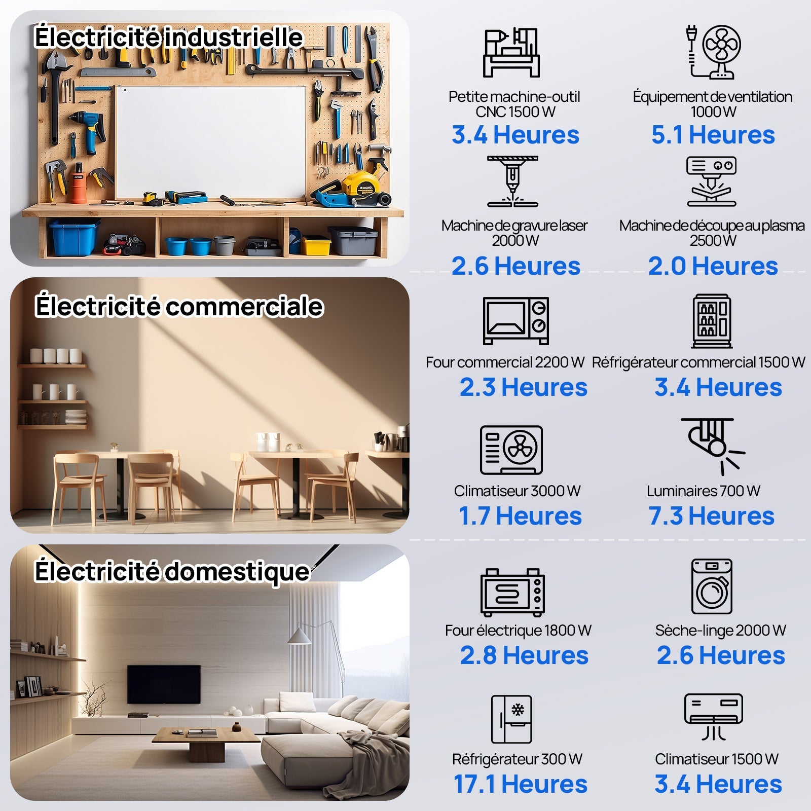 Eco-Worthy Kit Solaire Autonome 5kW avec Batterie LiFePO4 Rackable 5.12kwh / 10.24kWh - eco-worthy-fr