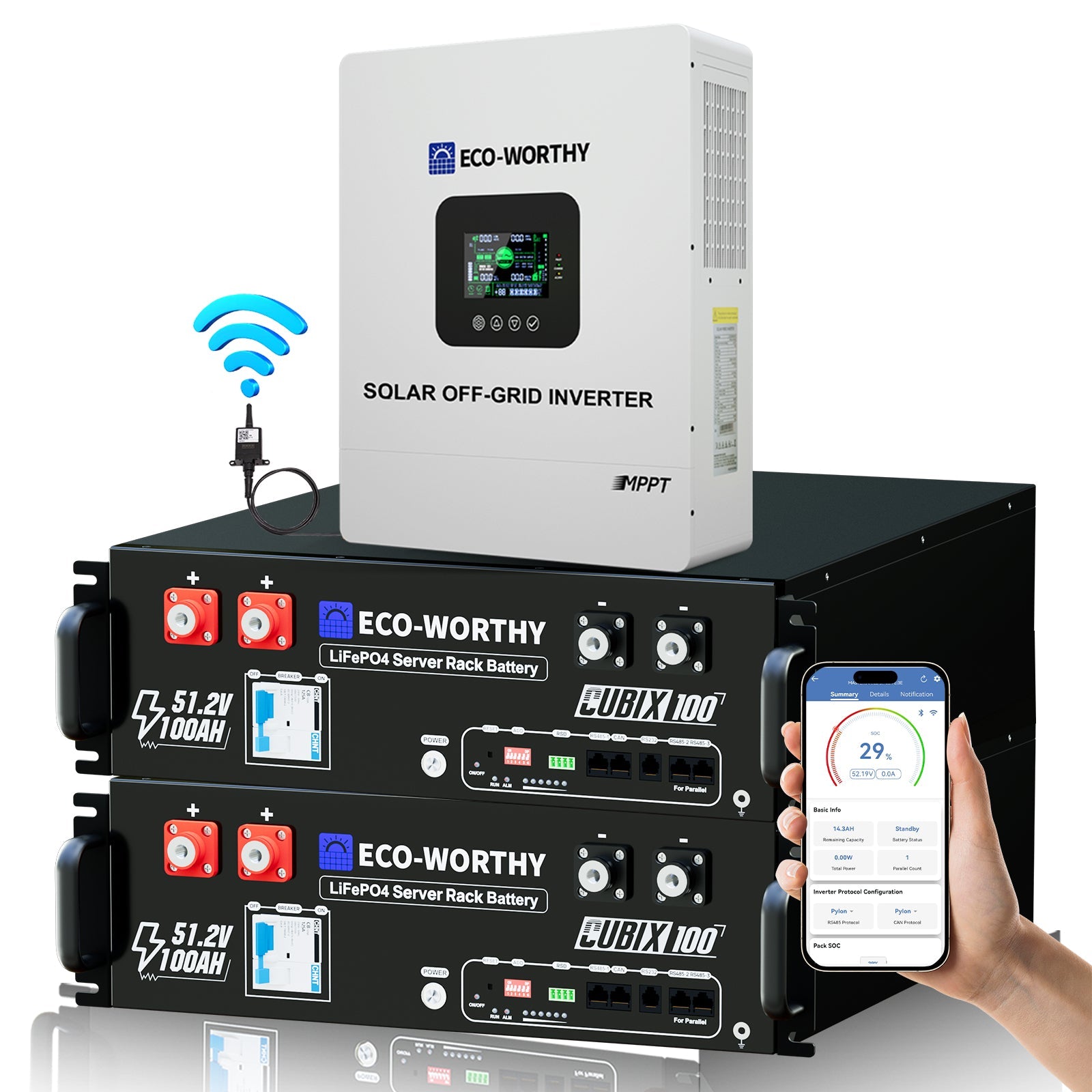 box image