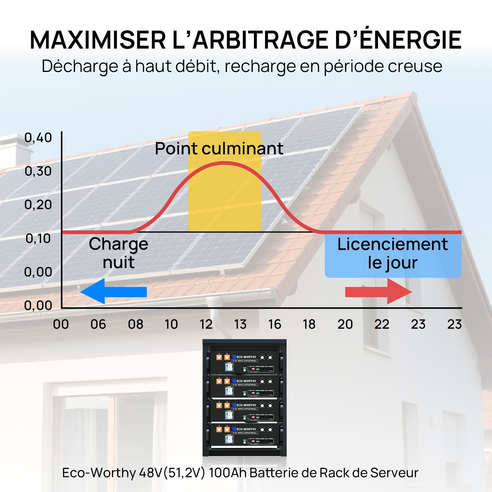 Eco-Worthy Kit Solaire Autonome 5kW avec Batterie LiFePO4 Rackable 5.12kwh / 10.24kWh - eco-worthy-fr