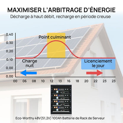 Eco-Worthy Kit Solaire Autonome 5kW avec Batterie LiFePO4 Rackable 5.12kwh / 10.24kWh - eco-worthy-fr