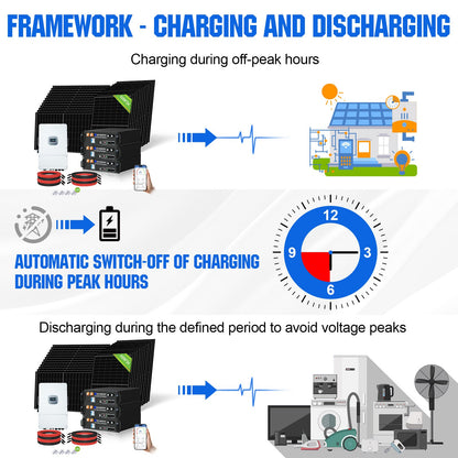 Eco-Worthy Kit Solaire Hors Réseau Complet 48V 10kW (24 x 430W) - eco-worthy-fr