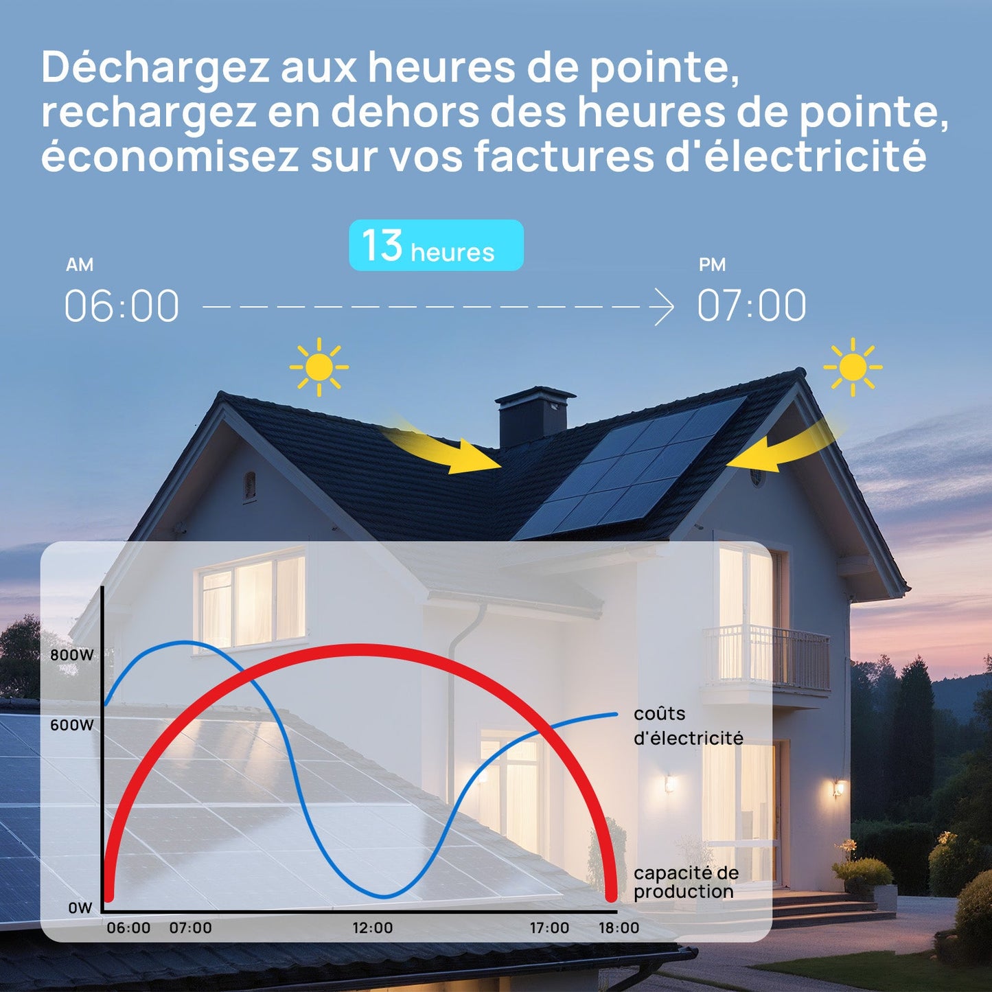 Eco-Worthy Kit Solaire Hors Réseau Complet 48V 10kW (24 x 430W) - eco-worthy-fr