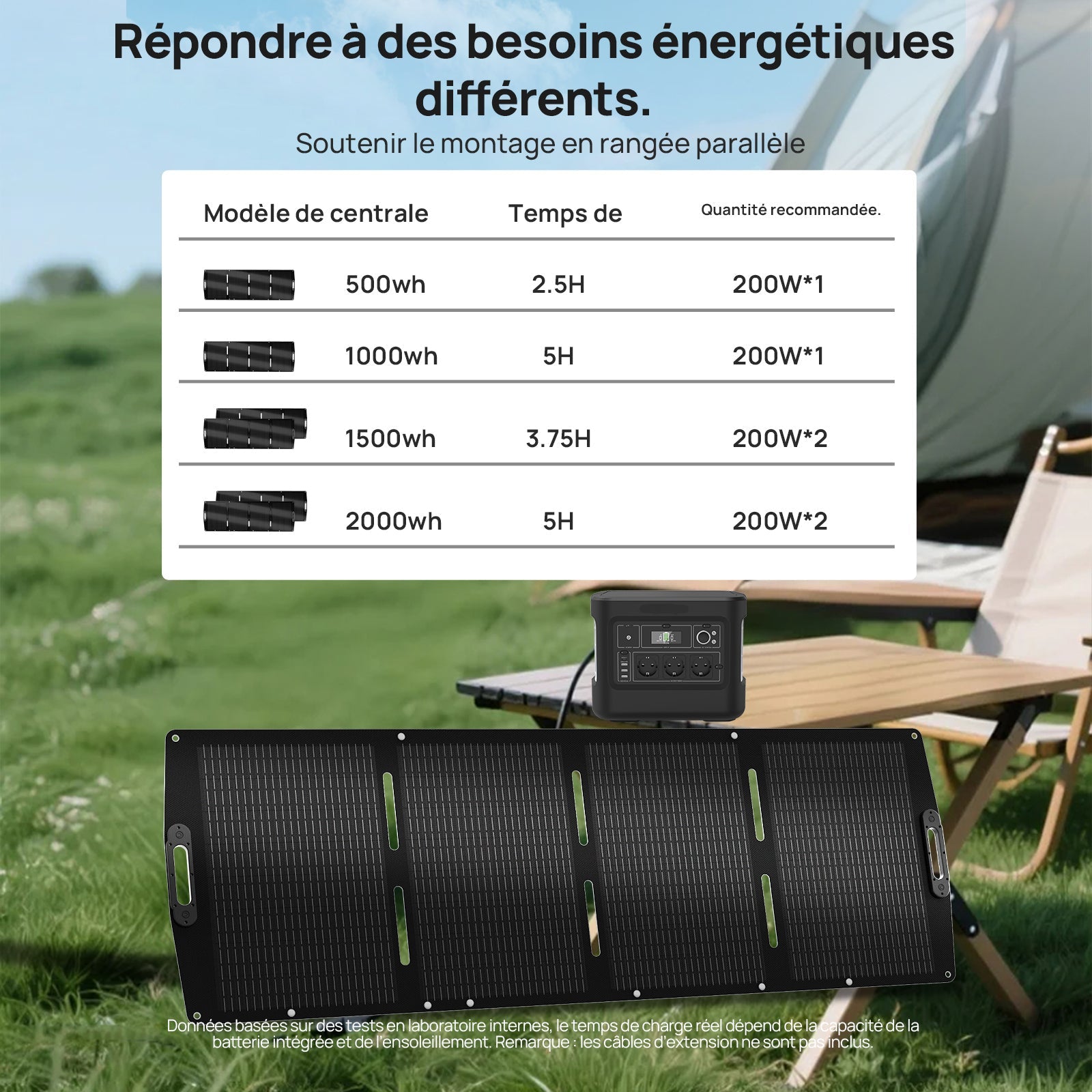 Eco-Worthy Panneau solaire portable 200W Pour Camping-car - eco-worthy-fr