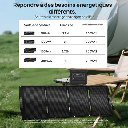 Eco-Worthy Panneau solaire portable 200W Pour Camping-car - eco-worthy-fr