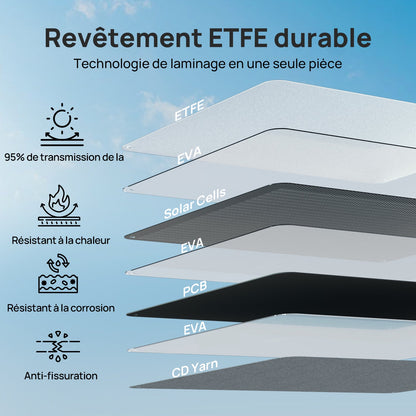 Eco-Worthy Panneau solaire portable 200W Pour Camping-car - eco-worthy-fr