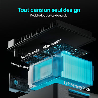 Eco-Worthy Station électrique Marstek Jupiter C+ avec stockage – Plug & Play pour balcons et jardins - eco-worthy-fr