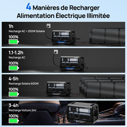 Eco-Worthy Station électrique portable — 2400W 2048 Wh - eco-worthy-fr