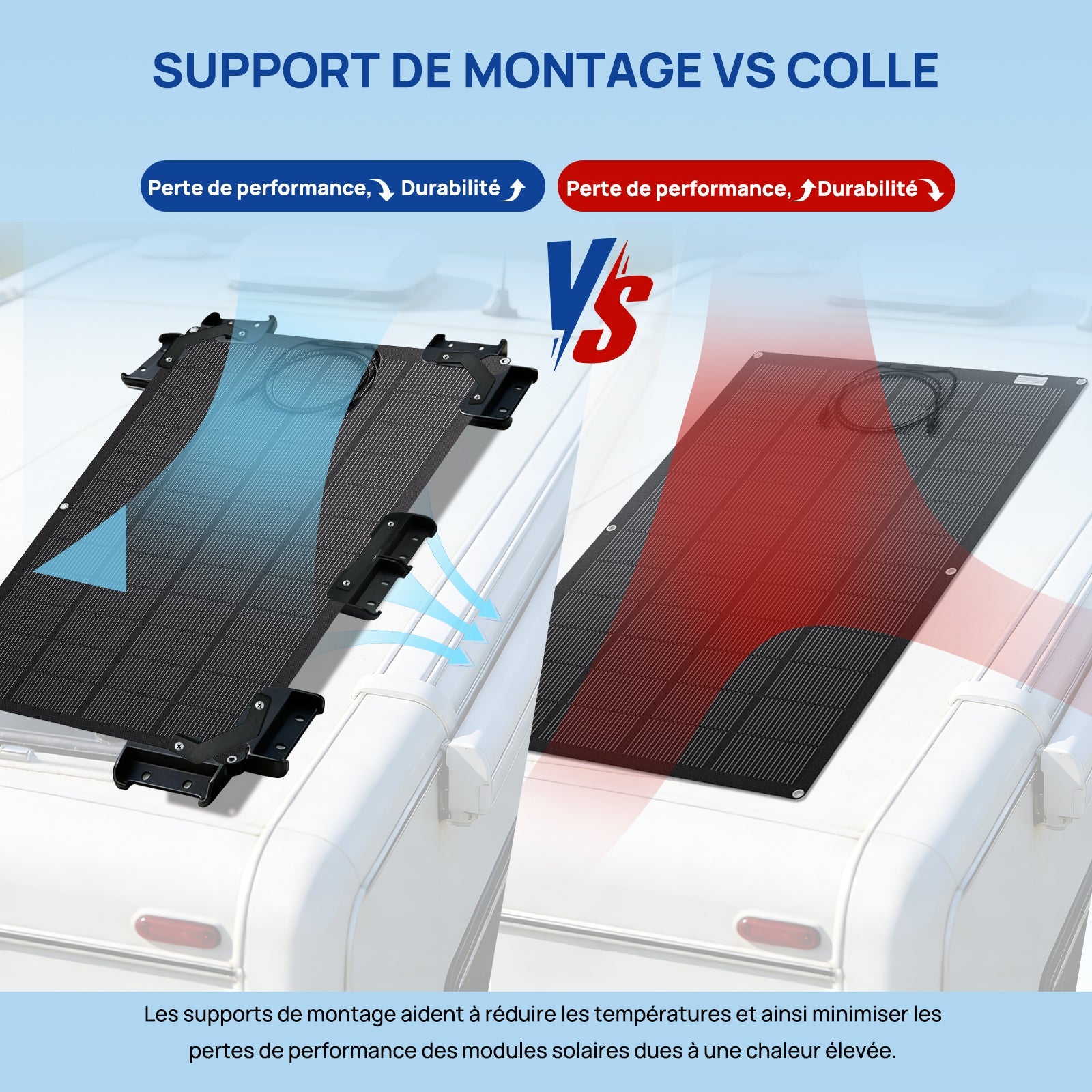 Eco-Worthy Supports de panneaux solaires — intègrent une conception ventilée suspendue - eco-worthy-fr
