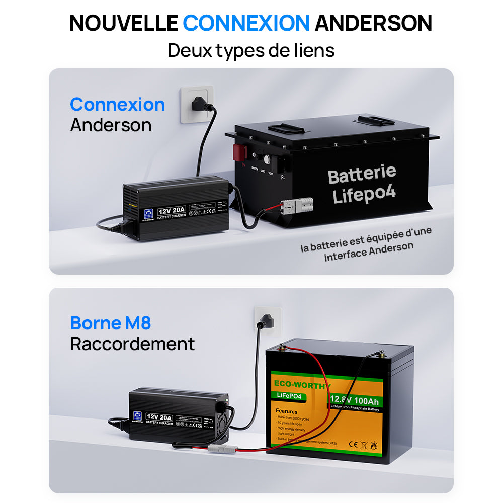 Deux types de méthodes de connexion pour chargeur 12v20ah