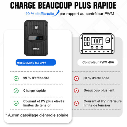 130W 260W 12V 1/2-panneau Solaire Autonome avec Panneau Mono Flexible 130W