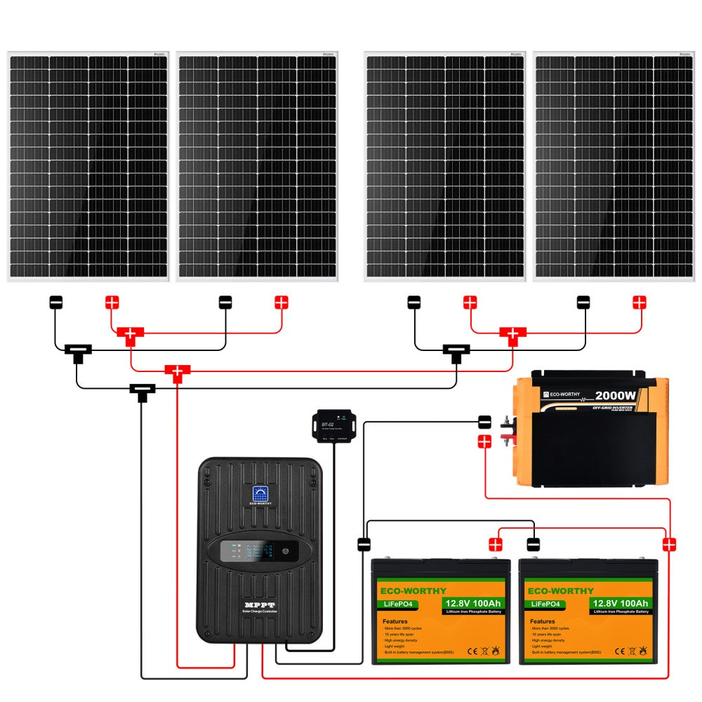 ECO-WORTHY 2KW/h Kit complet de panneau solaire 720W 24V avec Onduleur hors  reseau 3000W 24V et contrôleur de charge solaire 60A pour bateau, maison,  caravane,cabanon,cabane du jardin,RV