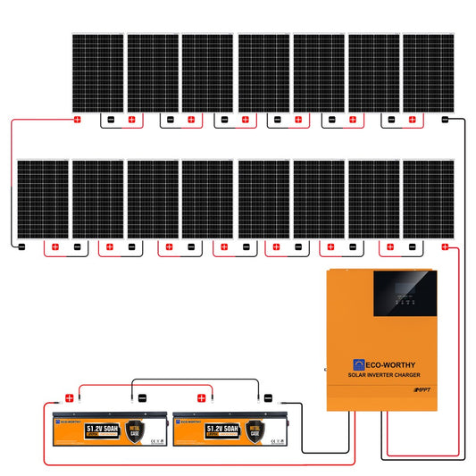 ECO-WORTHY Kit complet de panneau solaire 480W 12V avec Onduleur hors  reseau 1100W 12V et contrôleur de charge solaire 60A pour bateau, maison,  caravane,cabanon,cabane du jardin,RV