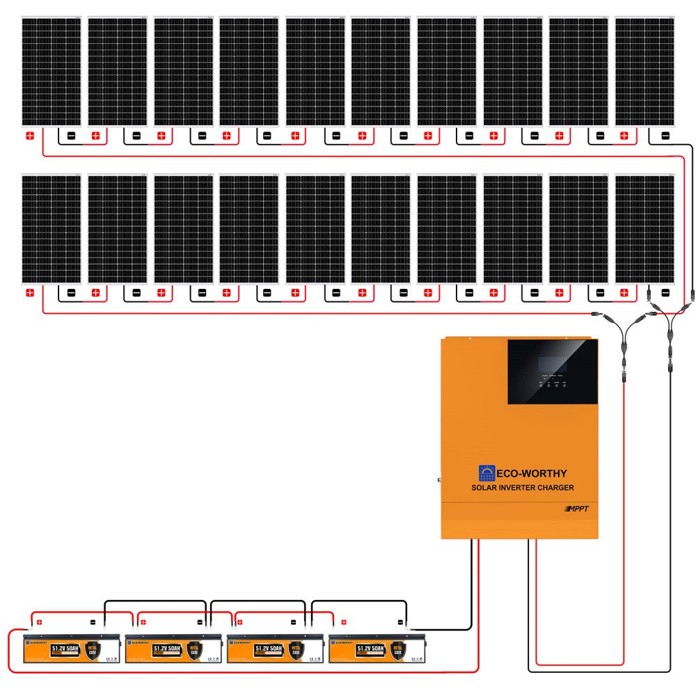 ecoworthy_48V_3400W_complete_solar_panel_kit_household_3