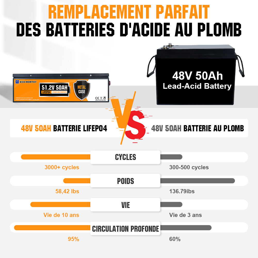 ecoworthy_stackable_lithium_battery_48V_50Ah_02
