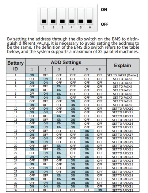 Address assignment via DIP switch