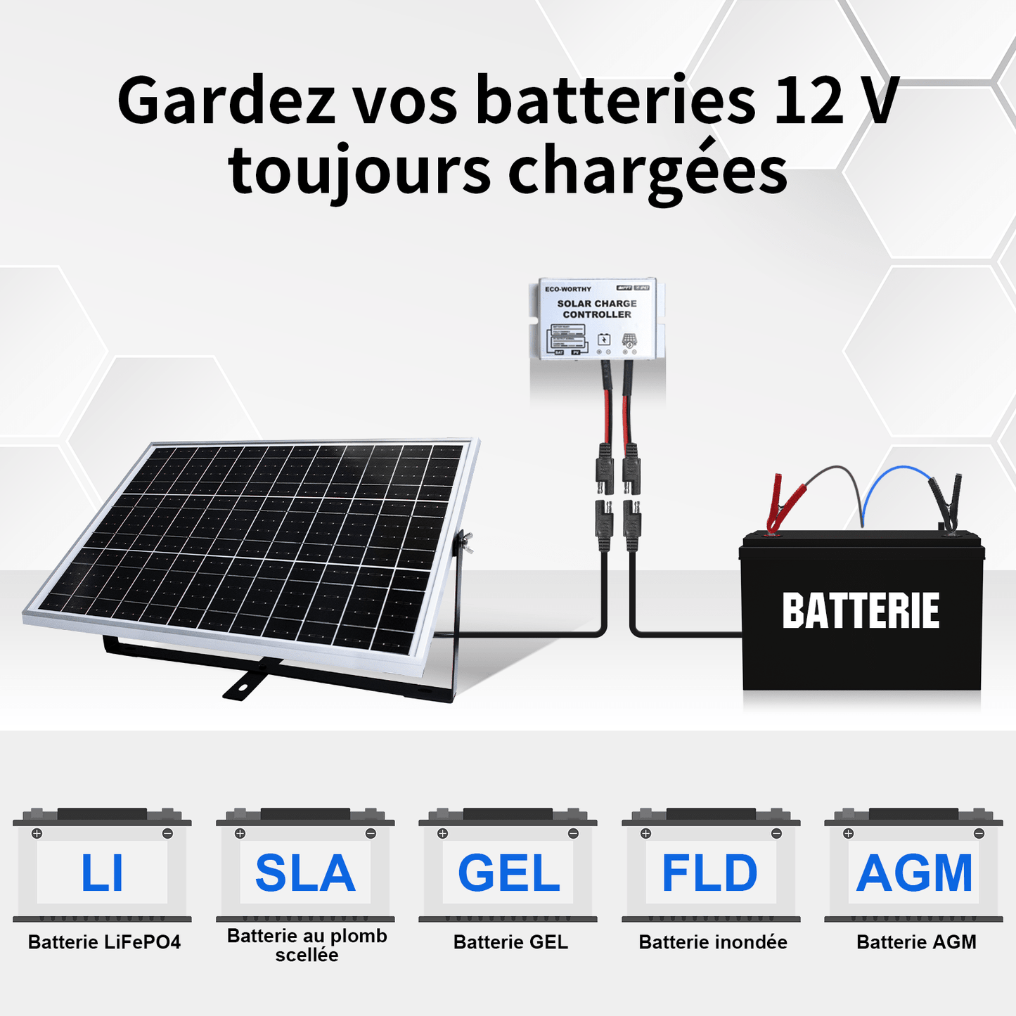 Kit de chargeur d'entretien pour panneau solaire monocristallin 25W 12V - eco-worthy-fr