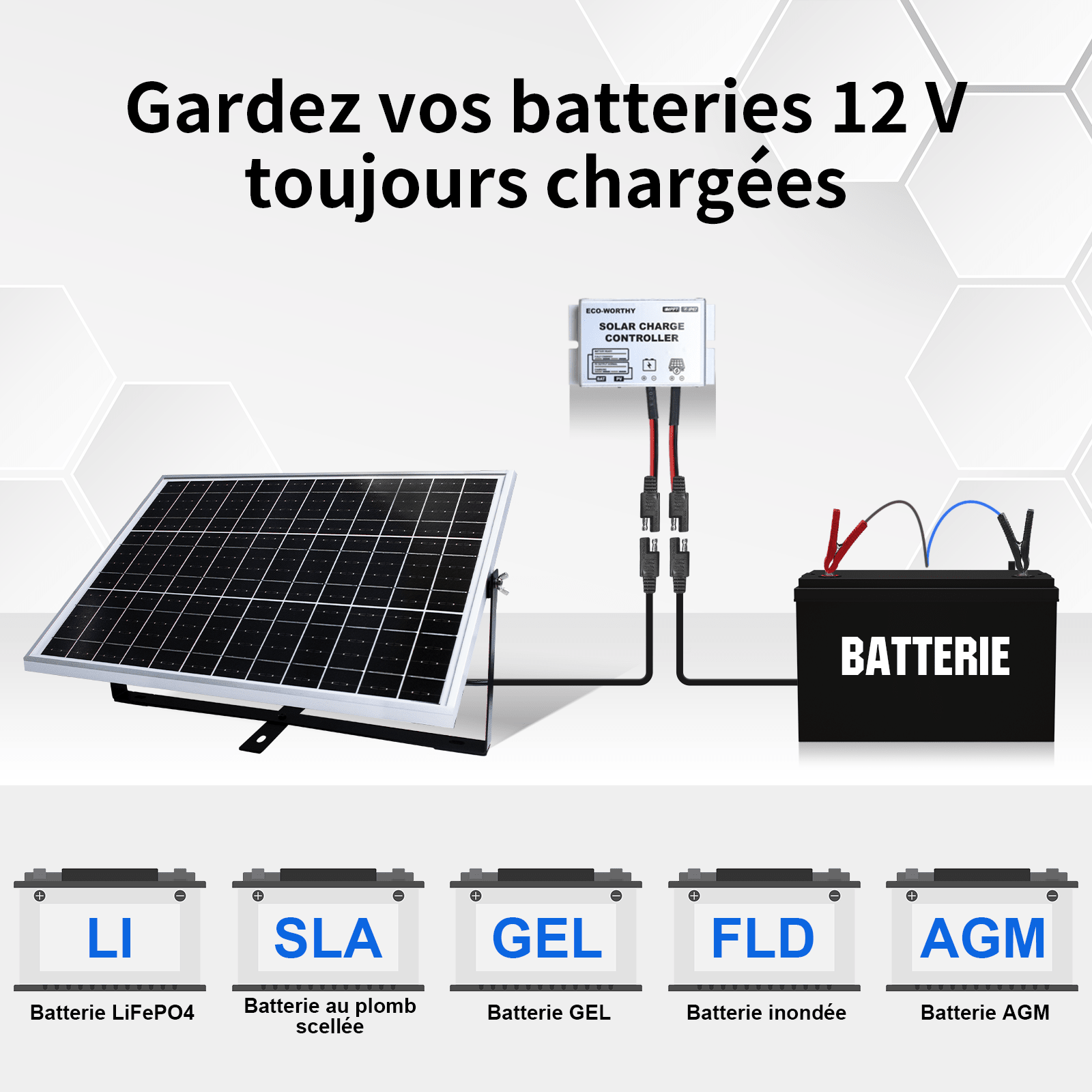 Kit de chargeur d'entretien pour panneau solaire monocristallin 25W 12V - eco-worthy-fr