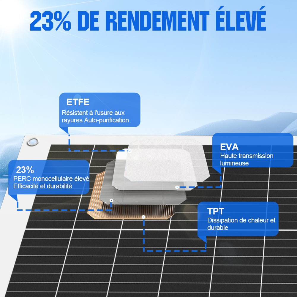 Eco-Worthy 130W 12V panneau solaire mono flexible - eco-worthy-fr