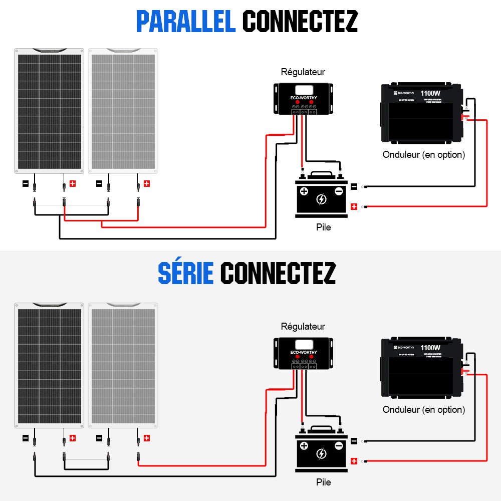 Eco-Worthy 130W 12V panneau solaire mono flexible - eco-worthy-fr