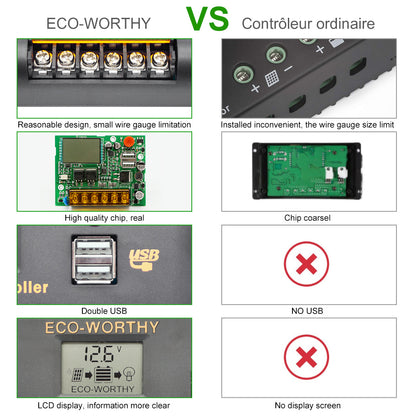 ecoworthy_12V_24V_30A_solaire_charge_manette_PWM01