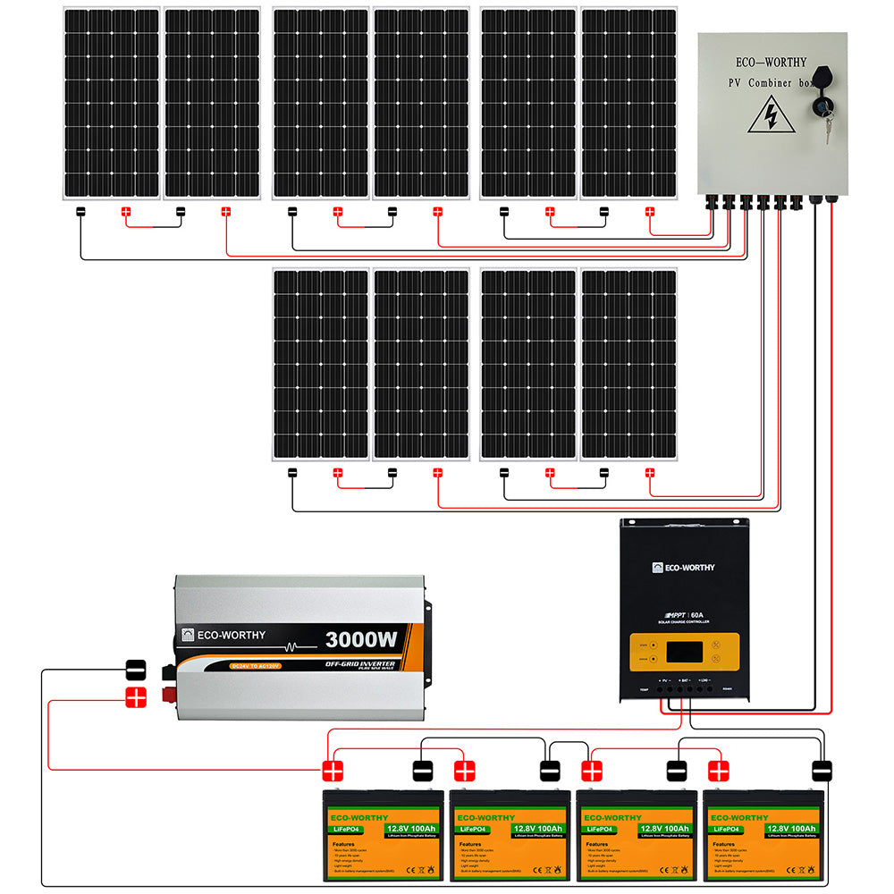 1700W 24V (10x170W) MPPT Kit Solaire Autonome avec Onduleur 3kW+4.8kWh  Lithium